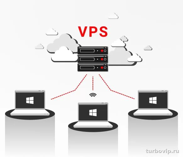 Аренда VPS для собственного VPN: что выбрать и как поднять сервер без лишней боли