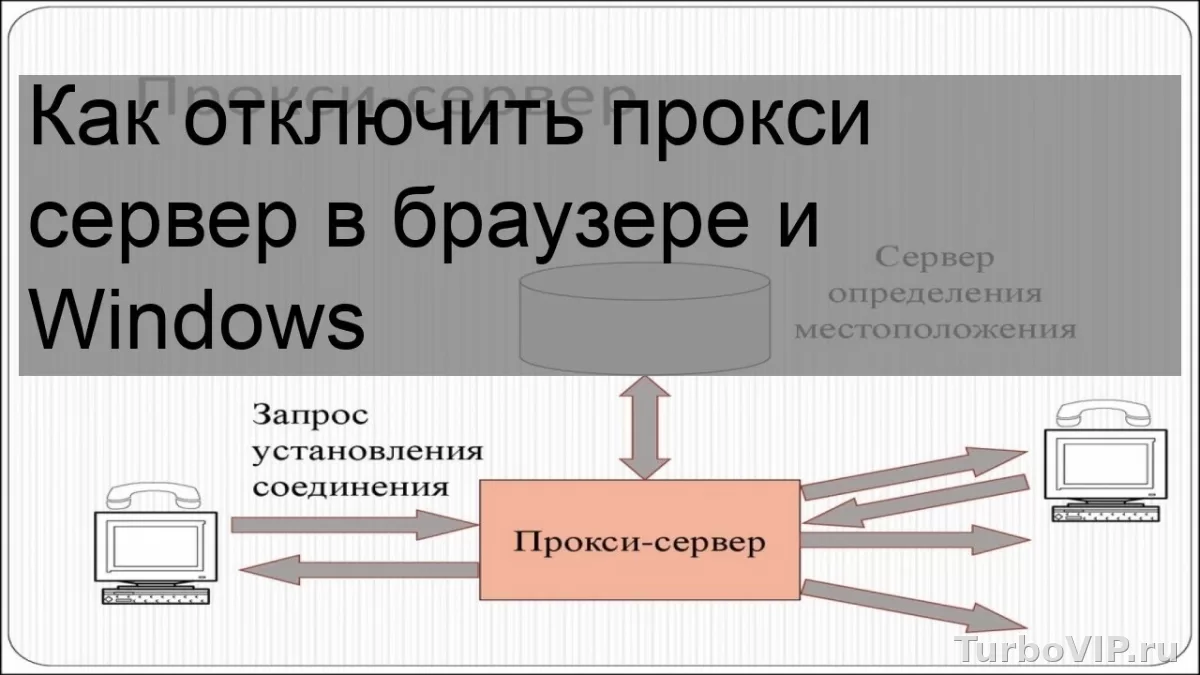 Прокси включился сам в Windows: как отключить, найти причину и проверить ПК на вирусы