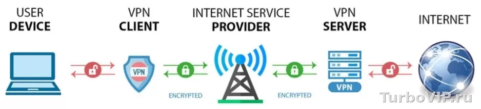 Дядя Ваня VPN или AdGuard VPN: что выбрать по цене, устройствам и возможностям